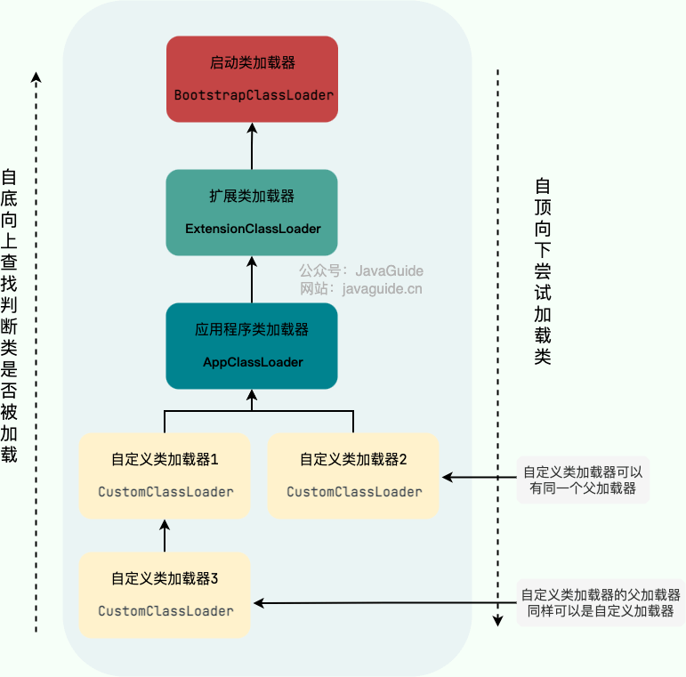 class-loader-parents-delegation-model.png