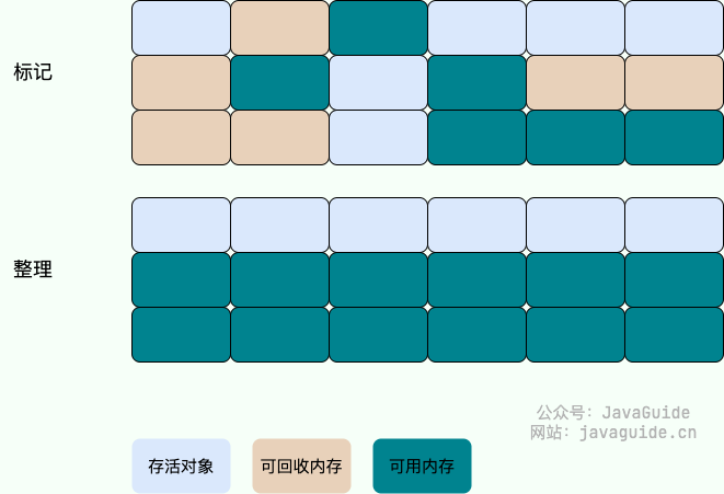 mark-and-compact-garbage-collection-algorithm.png