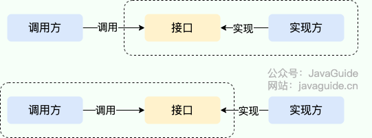 spi-vs-api.png